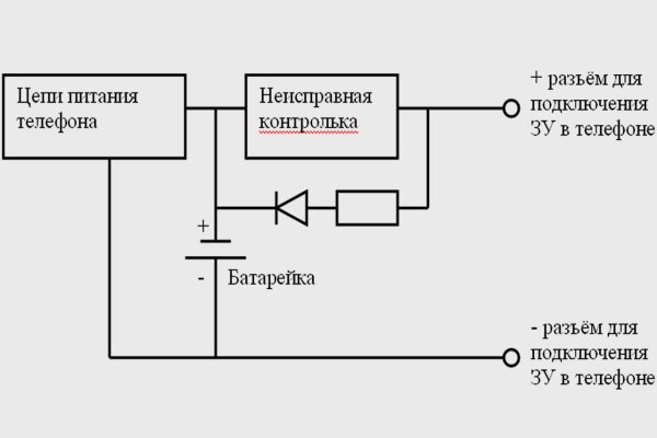 Ссылка на сайт кракен в тор браузере