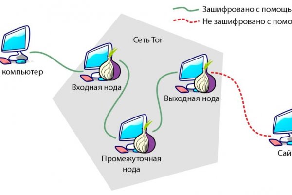 Что продают на кракене